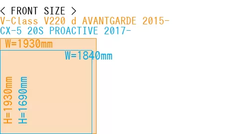 #V-Class V220 d AVANTGARDE 2015- + CX-5 20S PROACTIVE 2017-